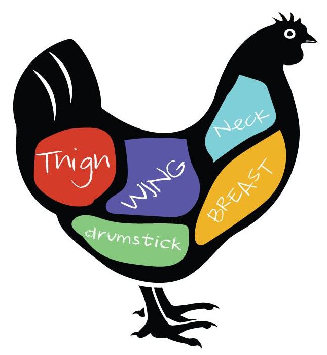Chicken
